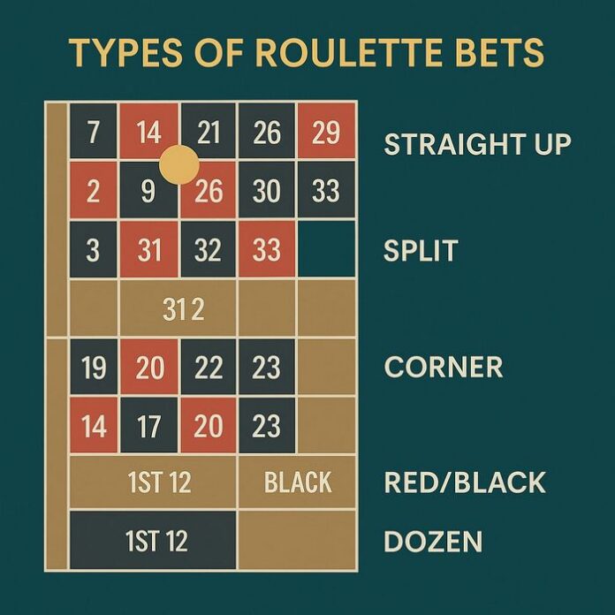 How to Play Roulette Online (Free vs Real Money) ⋆